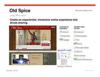 Old Spice                                                       http://www.oldspice.com/


Why Microsite?

Create an experiential, immersive online experience that
drives sharing.
                                          PURPOSE OF           DESIRED USER
                                          MICROSITE!           ACTION!

                                             Inform!             Interact!
                                             Educate!            Participate!
                                             Engage!             Try!
                                                                 Share!
                                                                 Provide Data!
                                                                 Opt-in!

                                                                 Purchase!
                                                                 Brand Advocacy!


                                       Old Spice in P&G.com

                                                                            © 2010 Publicis Canada!
 