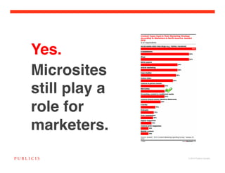 Yes.
Microsites
still play a
role for
marketers.
               © 2010 Publicis Canada!
 