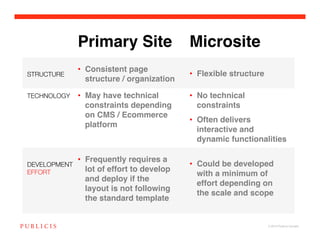 Primary Site! Microsite !
               •  Consistent page
STRUCTURE
                                    •  Flexible structure!
                  structure / organization!

TECHNOLOGY
    •  May have technical          •  No technical
                  constraints depending          constraints!
                  on CMS / Ecommerce
                                              •  Often delivers
                  platform!
                                                 interactive and
                                                 dynamic functionalities!

               •  Frequently requires a
DEVELOPMENT
                                  •  Could be developed
EFFORT
           lot of effort to develop
                                                 with a minimum of
                  and deploy if the
                                                 effort depending on
                  layout is not following
                                                 the scale and scope!
                  the standard template!


                                                                       © 2010 Publicis Canada!
 