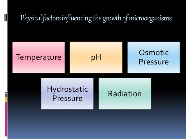 Physicalfactorsinfluencingthegrowthofmicroorganisms
Temperature pH
Osmotic
Pressure
Hydrostatic
Pressure
Radiation
 