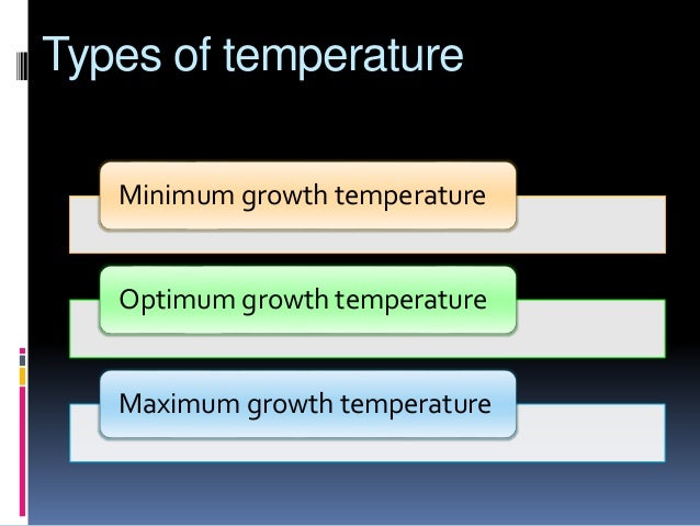 Types of temperature
Minimum growth temperature
Optimum growth temperature
Maximum growth temperature
 