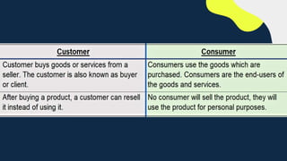 Small Consumer Micro, Small and Medium-sized Enterprises and Consumer Behavior.pptx