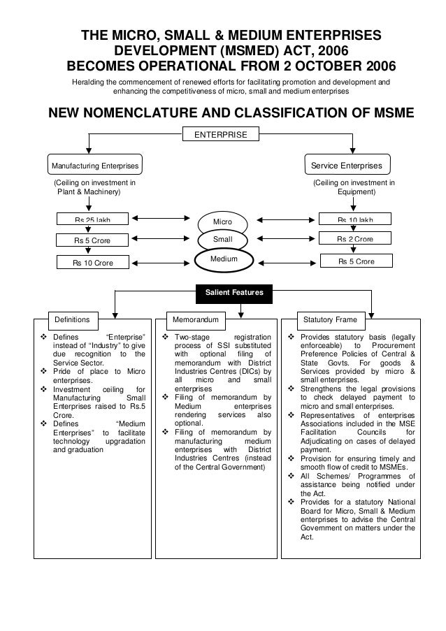 Micro, small and medium enterprises development act, 2006 (msmed act,…