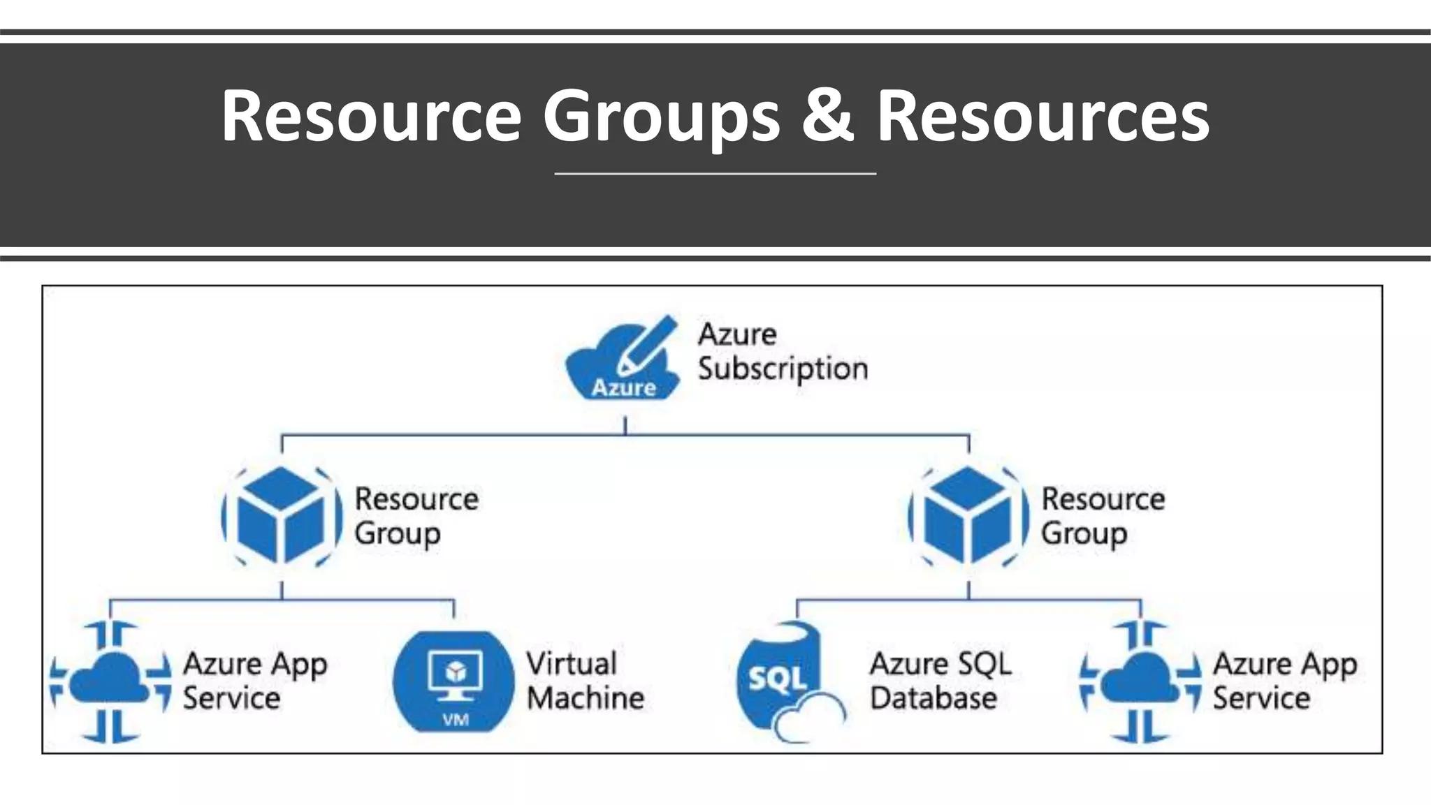 Microsoft Azure Overview Class 1 | PPTX