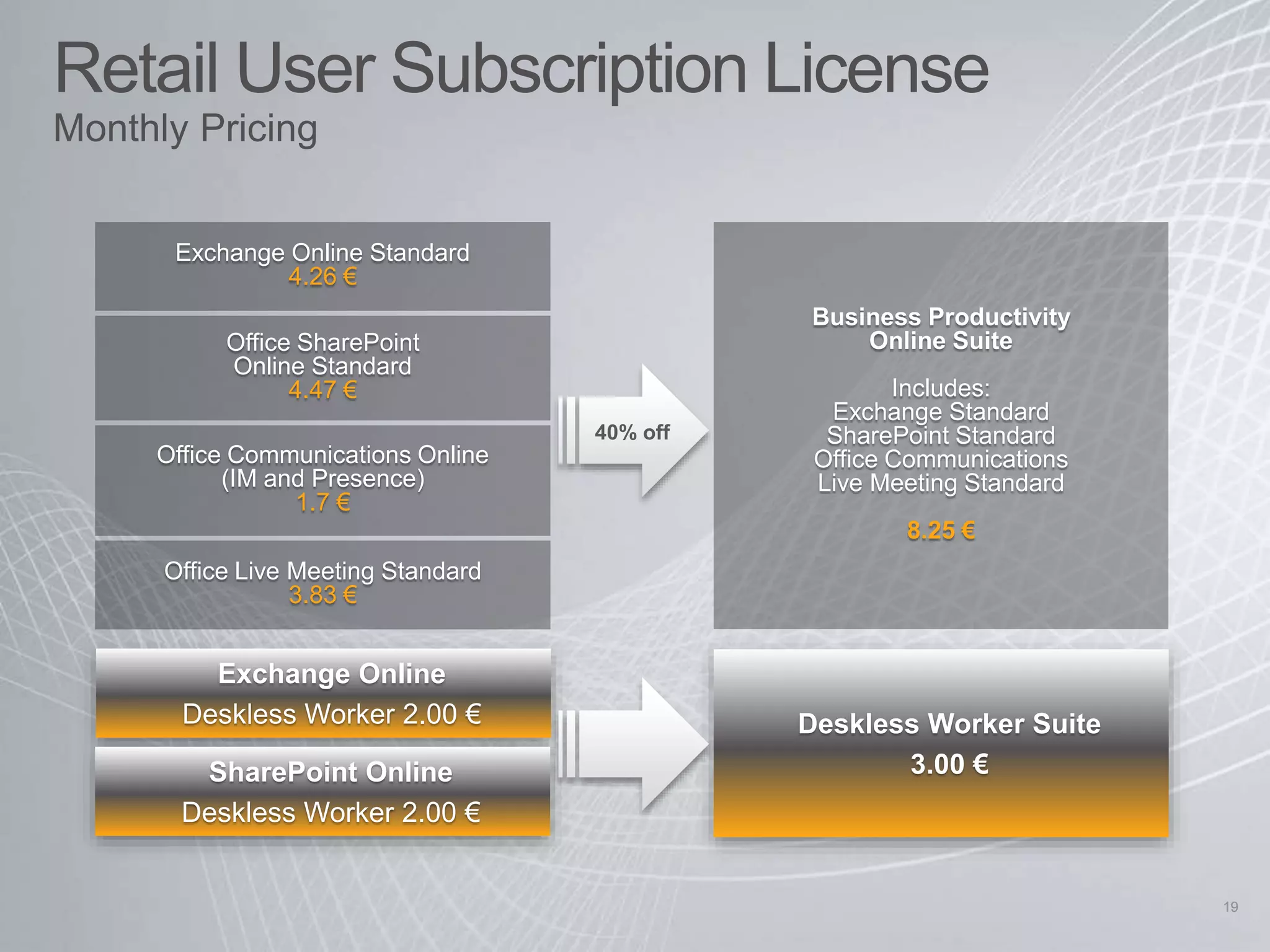 19
Exchange Online Standard
4.26 €
Office Communications Online
(IM and Presence)
1.7 €
Office Live Meeting Standard
3.83 €
Office SharePoint
Online Standard
4.47 €
Deskless Worker Suite
3.00 €
Business Productivity
Online Suite
Includes:
Exchange Standard
SharePoint Standard
Office Communications
Live Meeting Standard
8.25 €
Exchange Online
Deskless Worker 2.00 €
SharePoint Online
Deskless Worker 2.00 €
Retail User Subscription License
Monthly Pricing
40% off
 