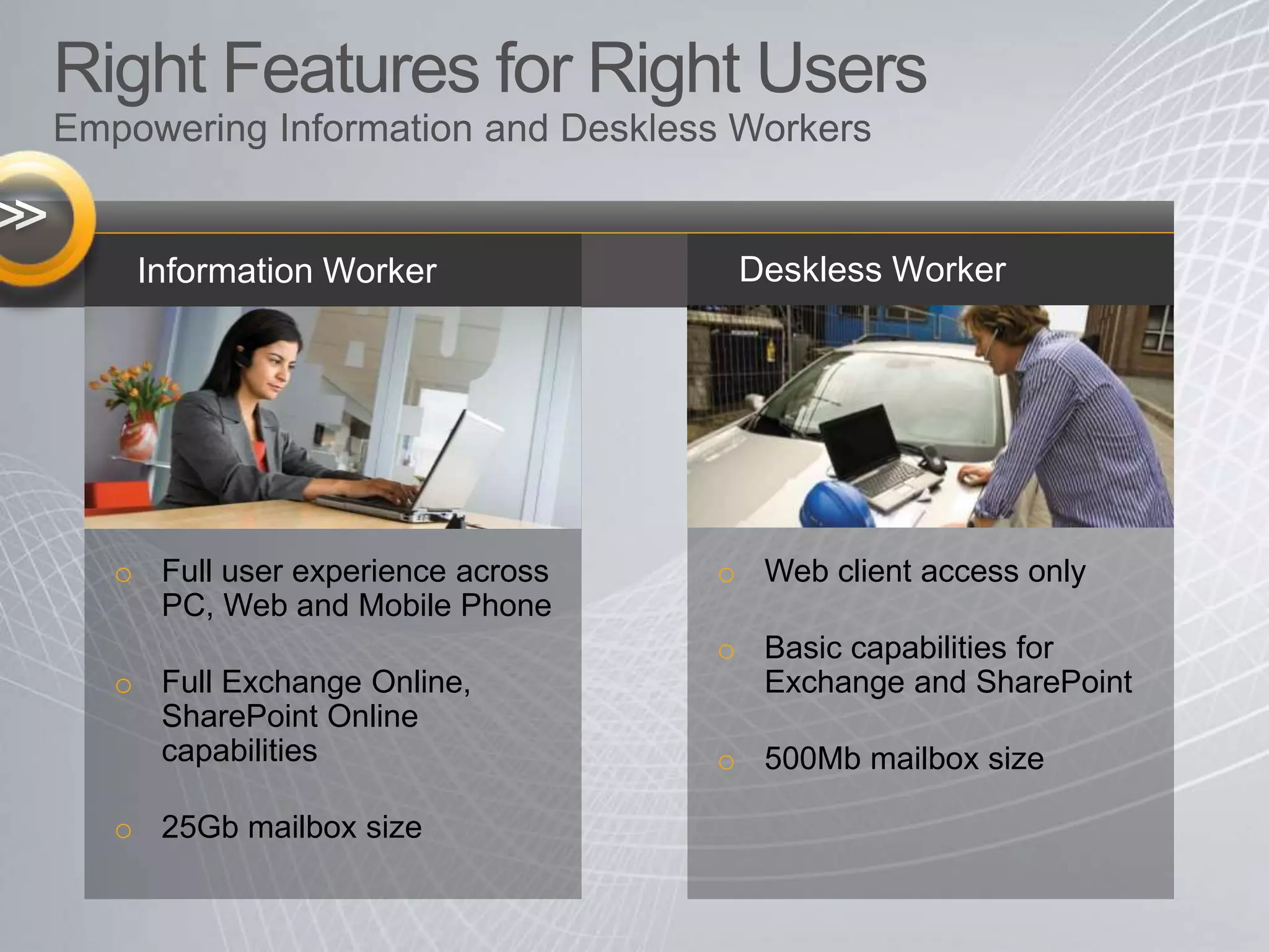 Right Features for Right Users
Empowering Information and Deskless Workers
o Full user experience across
PC, Web and Mobile Phone
o Full Exchange Online,
SharePoint Online
capabilities
o 25Gb mailbox size
Information Worker
o Web client access only
o Basic capabilities for
Exchange and SharePoint
o 500Mb mailbox size
Deskless Worker
 