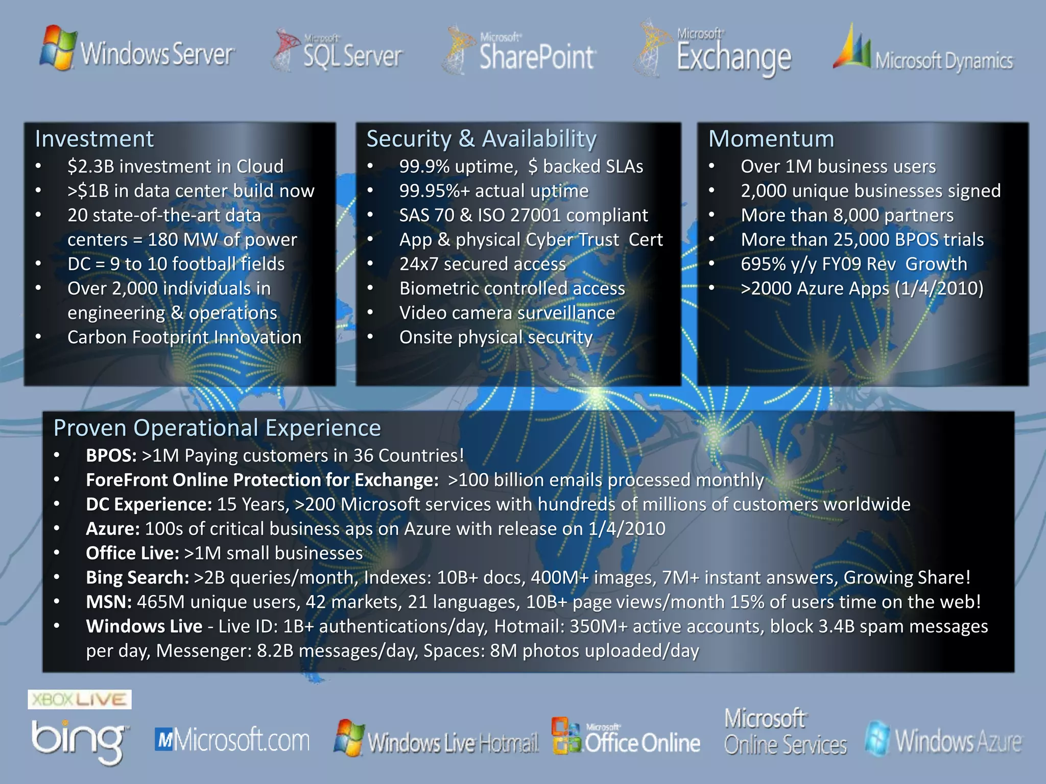 Security & Availability
• 99.9% uptime, $ backed SLAs
• 99.95%+ actual uptime
• SAS 70 & ISO 27001 compliant
• App & physical Cyber Trust Cert
• 24x7 secured access
• Biometric controlled access
• Video camera surveillance
• Onsite physical security
Investment
• $2.3B investment in Cloud
• >$1B in data center build now
• 20 state-of-the-art data
centers = 180 MW of power
• DC = 9 to 10 football fields
• Over 2,000 individuals in
engineering & operations
• Carbon Footprint Innovation
Momentum
• Over 1M business users
• 2,000 unique businesses signed
• More than 8,000 partners
• More than 25,000 BPOS trials
• 695% y/y FY09 Rev Growth
• >2000 Azure Apps (1/4/2010)
Proven Operational Experience
• BPOS: >1M Paying customers in 36 Countries!
• ForeFront Online Protection for Exchange: >100 billion emails processed monthly
• DC Experience: 15 Years, >200 Microsoft services with hundreds of millions of customers worldwide
• Azure: 100s of critical business aps on Azure with release on 1/4/2010
• Office Live: >1M small businesses
• Bing Search: >2B queries/month, Indexes: 10B+ docs, 400M+ images, 7M+ instant answers, Growing Share!
• MSN: 465M unique users, 42 markets, 21 languages, 10B+ page views/month 15% of users time on the web!
• Windows Live - Live ID: 1B+ authentications/day, Hotmail: 350M+ active accounts, block 3.4B spam messages
per day, Messenger: 8.2B messages/day, Spaces: 8M photos uploaded/day
 
