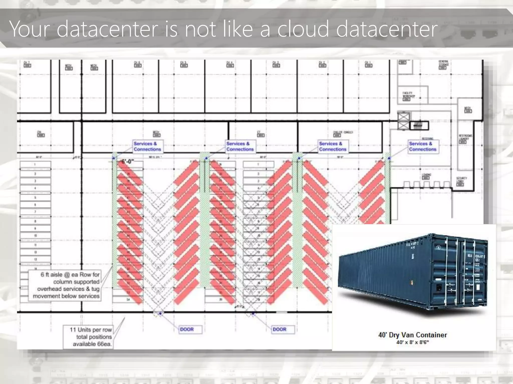 Your datacenter is not like a cloud datacenter
 