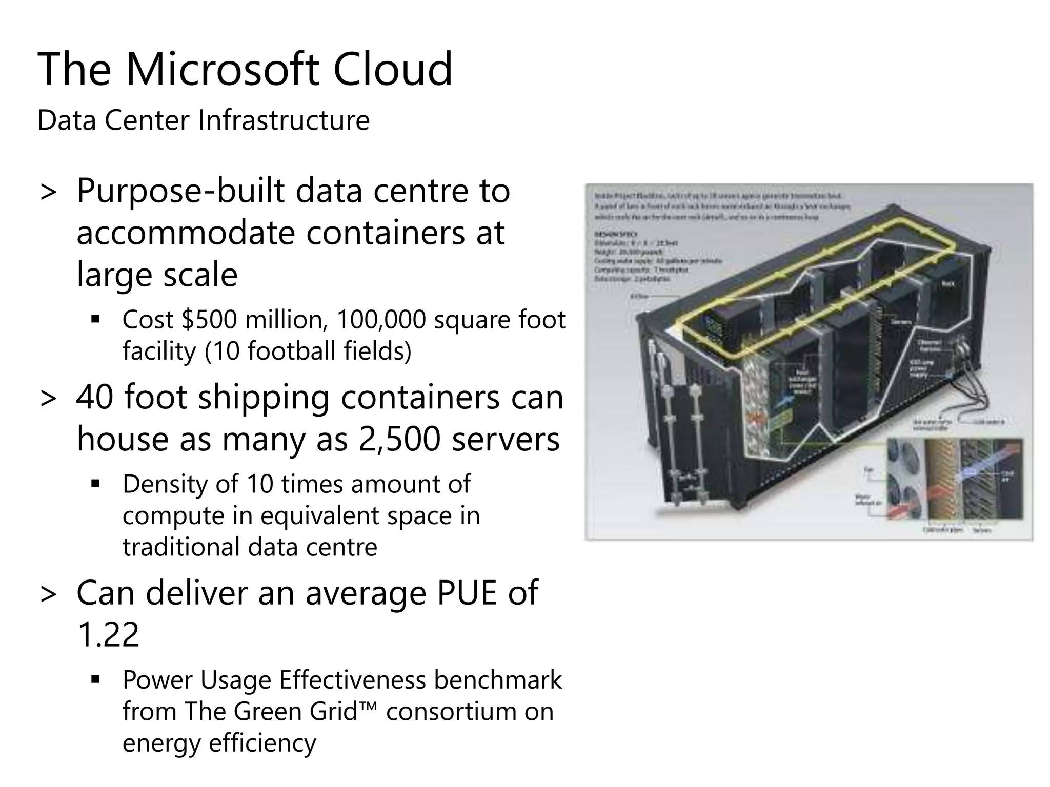 The Microsoft Cloud
> Purpose-built data centre to
accommodate containers at
large scale
 Cost $500 million, 100,000 square foot
facility (10 football fields)
> 40 foot shipping containers can
house as many as 2,500 servers
 Density of 10 times amount of
compute in equivalent space in
traditional data centre
> Can deliver an average PUE of
1.22
 Power Usage Effectiveness benchmark
from The Green Grid™ consortium on
energy efficiency
Data Center Infrastructure
 