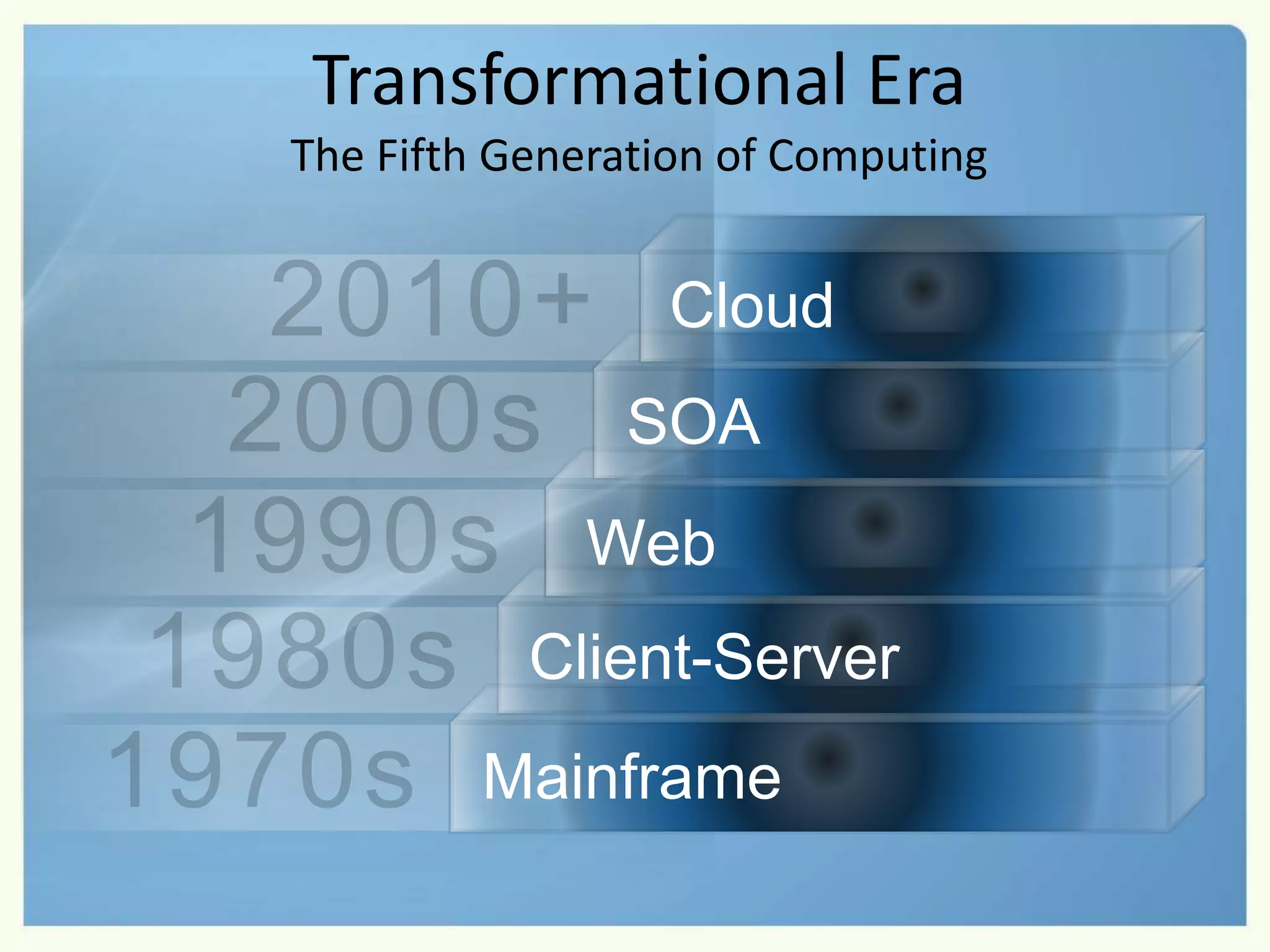 Transformational Era
The Fifth Generation of Computing
 