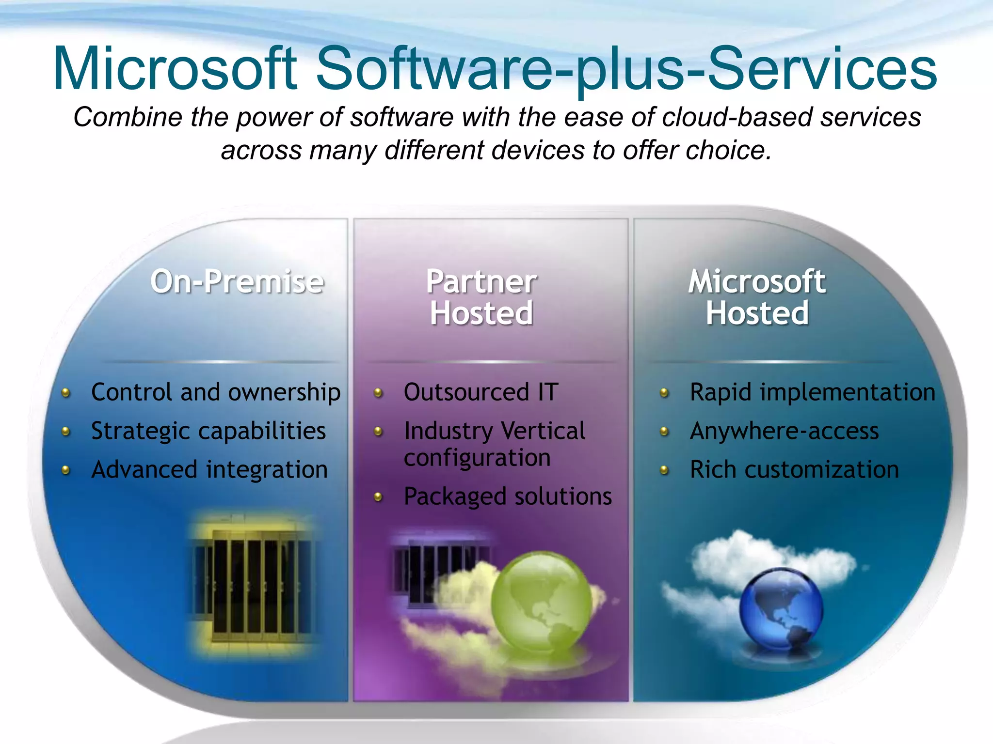 Microsoft Software-plus-Services
Rapid implementation
Anywhere-access
Rich customization
Control and ownership
Strategic capabilities
Advanced integration
Outsourced IT
Industry Vertical
configuration
Packaged solutions
Combine the power of software with the ease of cloud-based services
across many different devices to offer choice.
 