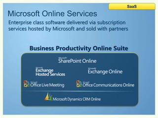 Business Productivity Online Suite
Enterprise class software delivered via subscription
services hosted by Microsoft and sold with partners
 