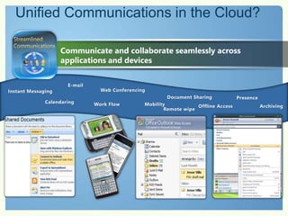 Communicate and collaborate seamlessly across
applications and devices
Instant Messaging
E-mail
Web Conferencing
Document Sharing Presence
Calendaring Work Flow Mobility Offline Access Archiving
Remote wipe
 