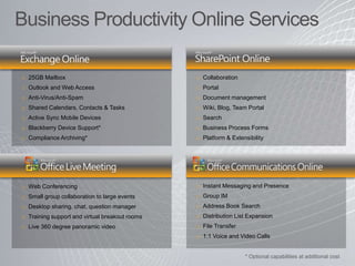 Business Productivity Online Services
o 25GB Mailbox
o Outlook and Web Access
o Anti-Virus/Anti-Spam
o Shared Calendars, Contacts & Tasks
o Active Sync Mobile Devices
o Blackberry Device Support*
o Compliance Archiving*
o Collaboration
o Portal
o Document management
o Wiki, Blog, Team Portal
o Search
o Business Process Forms
o Platform & Extensibility
o Web Conferencing
o Small group collaboration to large events
o Desktop sharing, chat, question manager
o Training support and virtual breakout rooms
o Live 360 degree panoramic video
o Instant Messaging and Presence
o Group IM
o Address Book Search
o Distribution List Expansion
o File Transfer
o 1:1 Voice and Video Calls
* Optional capabilities at additional cost
 