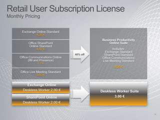 19
Exchange Online Standard
4.26 €
Office Communications Online
(IM and Presence)
1.7 €
Office Live Meeting Standard
3.83 €
Office SharePoint
Online Standard
4.47 €
Deskless Worker Suite
3.00 €
Business Productivity
Online Suite
Includes:
Exchange Standard
SharePoint Standard
Office Communications
Live Meeting Standard
8.25 €
Exchange Online
Deskless Worker 2.00 €
SharePoint Online
Deskless Worker 2.00 €
Retail User Subscription License
Monthly Pricing
40% off
 