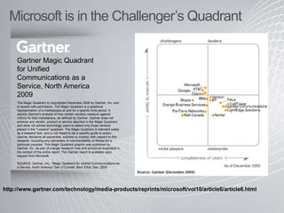 Microsoft is in the Challenger’s Quadrant
The Magic Quadrant is copyrighted December 2009 by Gartner, Inc. and
is reused with permission. The Magic Quadrant is a graphical
representation of a marketplace at and for a specific time period. It
depicts Gartner's analysis of how certain vendors measure against
criteria for that marketplace, as defined by Gartner. Gartner does not
endorse any vendor, product or service depicted in the Magic Quadrant,
and does not advise technology users to select only those vendors
placed in the "Leaders" quadrant. The Magic Quadrant is intended solely
as a research tool, and is not meant to be a specific guide to action.
Gartner disclaims all warranties, express or implied, with respect to this
research, including any warranties of merchantability or fitness for a
particular purpose. This Magic Quadrant graphic was published by
Gartner, Inc. as part of a larger research note and should be evaluated in
the context of the entire report. The Gartner report is available upon
request from Microsoft.
SOURCE: Gartner, Inc., “Magic Quadrant for Unified Communications as
a Service, North America” Dan O’Connell, Bern Elliot, Dec. 2009
Gartner Magic Quadrant
for Unified
Communications as a
Service, North America
2009
http://www.gartner.com/technology/media-products/reprints/microsoft/vol10/article6/article6.html
 