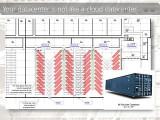 Your datacenter is not like a cloud datacenter
 