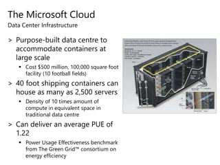 The Microsoft Cloud
> Purpose-built data centre to
accommodate containers at
large scale
 Cost $500 million, 100,000 square foot
facility (10 football fields)
> 40 foot shipping containers can
house as many as 2,500 servers
 Density of 10 times amount of
compute in equivalent space in
traditional data centre
> Can deliver an average PUE of
1.22
 Power Usage Effectiveness benchmark
from The Green Grid™ consortium on
energy efficiency
Data Center Infrastructure
 