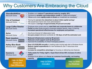 Why Customers Are Embracing the Cloud
GlaxoSmithKline
Microsoft Online
• “enable us to reduce IT operational costs by roughly 30%”
• “introduce a variable cost subscription model for collab technologies”
• “allows us to more rapidly scale or divest our investment as necessary”
City of Carlsbad
Microsoft Online
• “Having the servers live elsewhere is about initial capital savings”
• “We would have had to hire more administrators”
• “We expect a savings of approximately 40 percent annually”
Large Coffee Retailer
Microsoft Online
• Employee store portal used by retail field and corporate teams to collaborate
• Portal provides timely access to business analysis reports, news, & training
• Increased operational effectiveness for employees and partners
Aviva
Microsoft Online
One Aviva Intranet & Collaboration tools, a 18-month to two-year project delivered
worldwide in 142 days at half the estimated cost of a more traditional project
Reed Jewelers
Microsoft Online
• reduced infrastructure costs by 90 percent
• Reduced e-mail support work by 80 percent
• Improved the availability of critical messaging systems
Kelley Blue Book
Windows Azure Platform
• save U.S.$100,000 annually in hosting costs moving web site to Windows
Azure
• reduce capital expenditures for new hardware & use IT resources more
strategically
• increase its competitive advantage by focusing on delivering new features
3M
Windows Azure Platform
• Easy, efficient, and fast WW deployment of Visual Attention Media Service
• Lower costs, high scalability, and excellent customer solution
GlaxoSmithKline
Microsoft Online
• “Enables us to reduce IT operational costs by roughly 30%”
• “Introduce a variable cost subscription model for collab technologies”
• “Allows us to more rapidly scale or divest our investment as necessary”
City of Carlsbad
Microsoft Online
• “Having the servers live elsewhere is about initial capital savings”
• “We would have had to hire more administrators”
• “We expect a savings of approximately 40 percent annually”
Large Coffee Retailer
Microsoft Online
• Employee store portal used by retail field and corporate teams to collaborate
• Portal provides timely access to business analysis reports, news, & training
• Increased operational effectiveness for employees and partners
Aviva
Microsoft Online
• One Aviva Intranet & Collaboration tools
• two-year project delivered worldwide in 142 days at half the estimated cost
Reed Jewelers
Microsoft Online
• Reduced infrastructure costs by 90 percent
• Reduced e-mail support work by 80 percent
• Improved the availability of critical messaging systems
Kelley Blue Book
Windows Azure
• Save U.S.$100,000 annually in hosting costs moving web site to Windows Azure
• Reduce capital expenditures for new hardware & use IT resources more
strategically
• Increase its competitive advantage by focusing on delivering new features
Domino’s
Windows Azure
• “Daily peaks for Friday night’s. Super Bowl drives 50% increase of online
orders!
• Windows Azure allows us to focus on customer functionality, not hosting
capacity
 