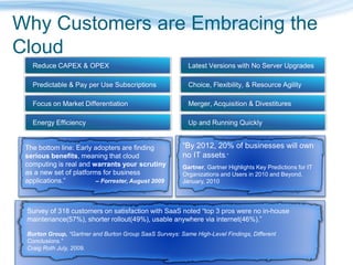 Why Customers are Embracing the
Cloud
Gartner Highlights Key Predictions for IT
Organizations and Users in 2010 and Beyond,
Burton Group, “Gartner and Burton Group SaaS Surveys: Same High-Level Findings, Different
Conclusions.”
Craig Roth July, 2009.
 