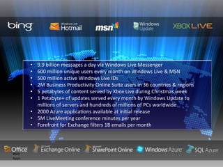 • 9.9 billion messages a day via Windows Live Messenger
• 600 million unique users every month on Windows Live & MSN
• 500 million active Windows Live IDs
• 2M Business Productivity Online Suite users in 36 countries & regions
• 5 petabytes of content served by Xbox Live during Christmas week
• 1 Petabyte+ of updates served every month by Windows Update to
millions of servers and hundreds of millions of PCs worldwide
• 2000 Azure applications available at initial release
• 5M LiveMeeting conference minutes per year
• Forefront for Exchange filters 1B emails per month
 