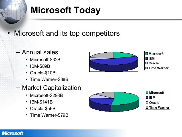 competitor of microsoft
