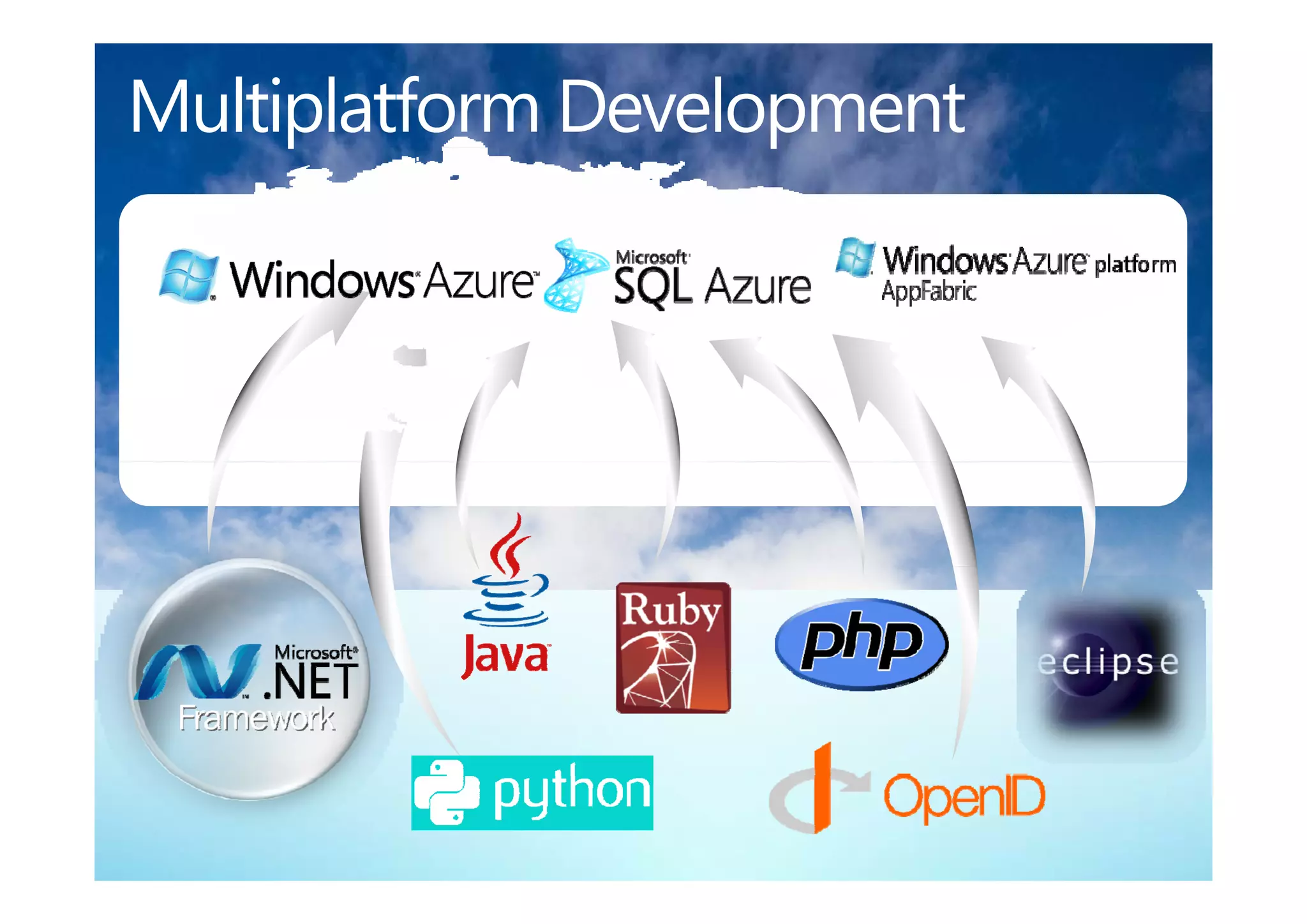 Multiplatform Development
     p              p
 
