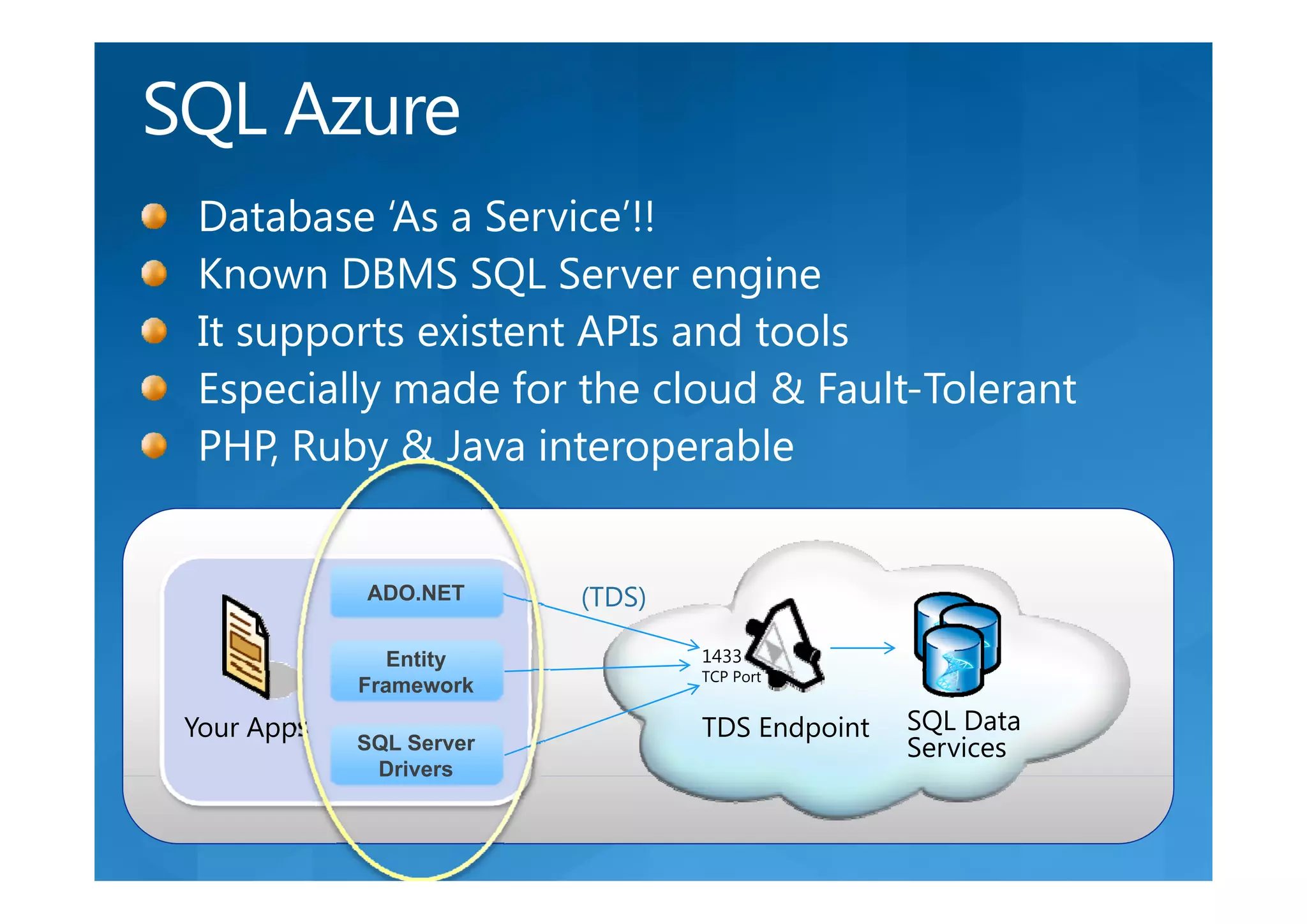 ADO.NET      (TDS)

               Entity            1433
                                 TCP P
                                     Port
            Framework

Your Apps                        TDS Endpoint   SQL Data
            SQL Server                          Services
             Drivers
 