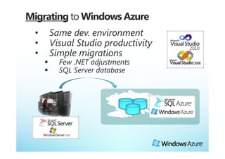 •       Same dev. environment
•       Visual Studio productivity
•       Simple migrations
         Few .NET adjustments
               NET
         SQL Server database
 