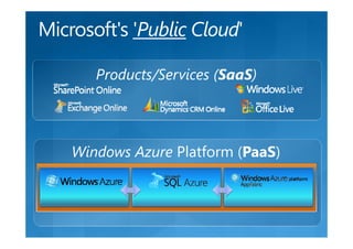 Products/Services (SaaS)




Windows Azure Platform (PaaS)
 