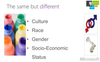 Millennial


The same but different
                              Careers

                         engage   Y
                                  develop
 