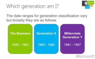 Millennial


Which generation am I?
                                                   Careers

                                              engage   Y
                                                       develop




 The Boomers    Generation X    Millennials
                               Generation Y

  1946 - 1964   1965 - 1980    1981 - 1997
 