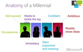 Millennial


  Anatomy of a Millennial
                                                             Careers

                                                        engage   Y
                                                                 develop




  Self assured   Wants to             Confident    Ambitious
                 tackle the big
                 jobs

                                                  Readily
Convenience                                       share ideas



                  Immediacy       Want
                                  enjoyment
                                  and meaning
 