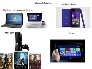 Microsoft Products
                                                     Windows phone

Windows computers and laptops




  Xbox 360                                                 Tablet
 