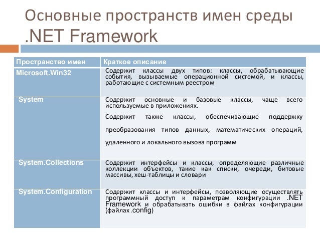 Пространства имен net. Пространства имен net