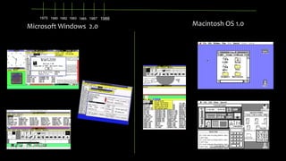 1975 1980 1982 1983 1985 1987 1988

Microsoft Windows 2.0

Macintosh OS 1.0

 