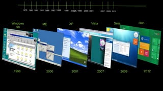 1975 1980 1982 1983 1985 1987 1988

Windows
98

1998

ME

2000

1990

1995

1998

XP

2001

2000 2001

2007 2009 2012

Vista

2007

Oito

Sete

2009

2012

 