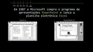 1975 1980 1982 1983 1985 1987

Em 1987 a Microsoft compra o programa de
apresentações PowerPoint e lança a
planilha eletrô...