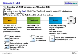 Microsoft .NET Platform | PDF