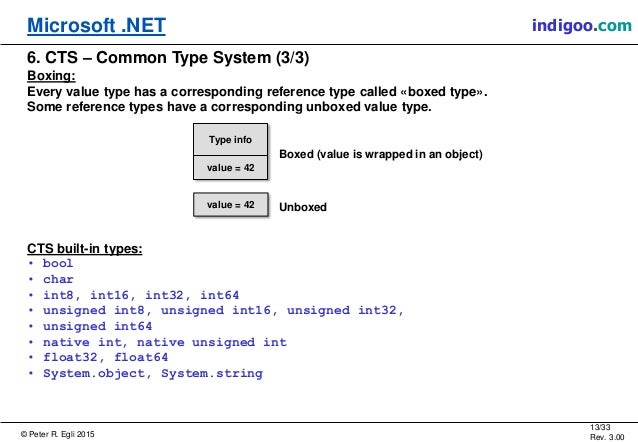 microsoft net value