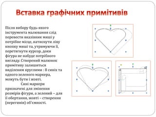 Після вибору будь-якого
інструмента малювання слід
перевести вказівник миші у
потрібне місце, натиснути ліву
кнопку миші та, утримуючи її,
перетягнути курсор, доки
фігура не набуде потрібного
вигляду. Створений малюнок
примітиву залишиться
виділеним круглими : 8 синіх та
одного зеленого маркера,
можуть бути і жовті.
Сині маркери
призначені для змінення
розмірів фігури, а зелений – для
її обертання, жовті – створення
(перегинів) об'ємності.
 