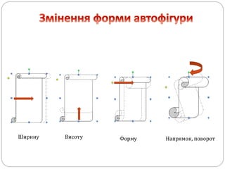 Ширину Висоту Форму Напрямок, поворот
 