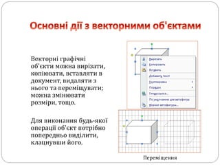 Векторні графічні
об'єкти можна вирізати,
копіювати, вставляти в
документ, видаляти з
нього та переміщувати;
можна змінювати
розміри, тощо.
Для виконання будь-якої
операції об'єкт потрібно
попередньо виділити,
клацнувши його.
Переміщення
 