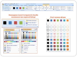 Командами панелі інструментів Засоби
малювання при виділеній фігурі Стилі заливки фігури
 