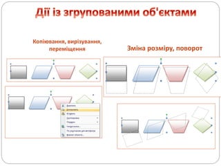 Копіювання, вирізування,
переміщення Зміна розміру, поворот
 