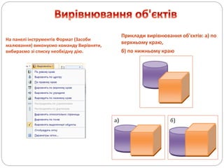 На панелі інструментів Формат (Засоби
малювання) виконуємо команду Вирівняти,
вибираємо зі списку необхідну дію.
Приклади вирівнювання об'єктів: а) по
верхньому краю,
б) по нижньому краю
а) б)
 