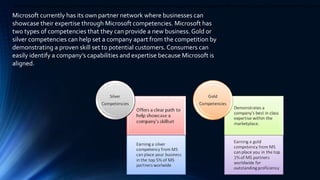 Microsoft currently has its own partner network where businesses can
showcase their expertise through Microsoft competencies. Microsoft has
two types of competencies that they can provide a new business. Gold or
silver competencies can help set a company apart from the competition by
demonstrating a proven skill set to potential customers. Consumers can
easily identify a company’s capabilities and expertise because Microsoft is
aligned.
Microsoft currently has its own partner network where businesses can showcase their expertise through Microsoft competencies. Microsoft has two types of competencies that they can pro
 