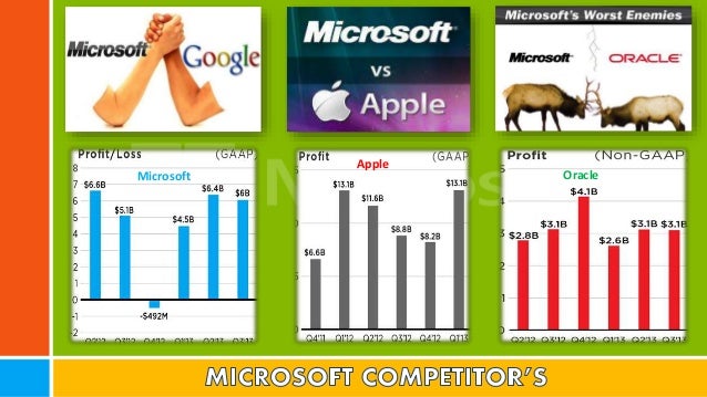 microsoft swot analysis