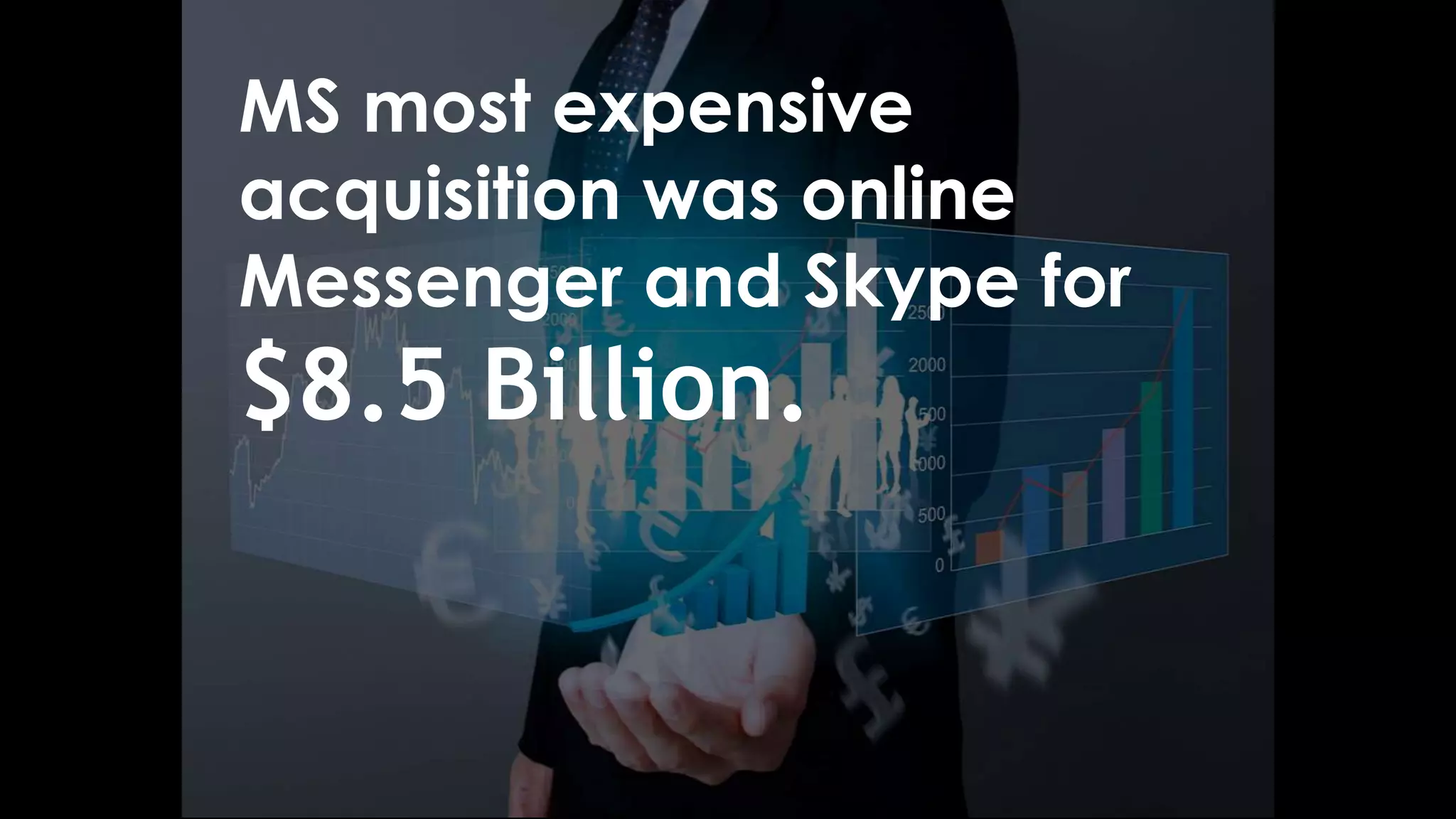 MS most expensive
acquisition was online
Messenger and Skype for
$8.5 Billion.
 