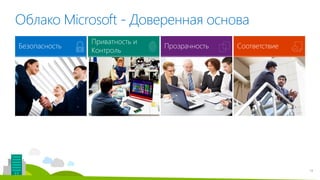 Облако Microsoft - Доверенная основа
Приватность и
Контроль
Безопасность Прозрачность Соответствие
13 13
 